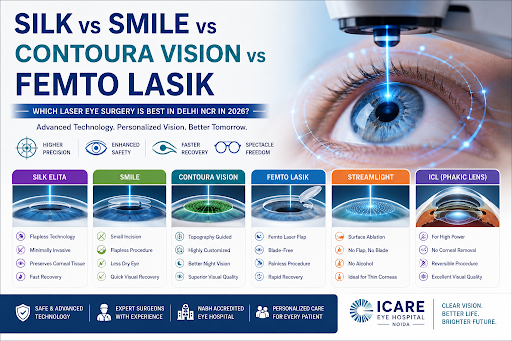 SILK vs SMILE vs Contoura Vision vs Femto LASIK: Which Laser Eye ...